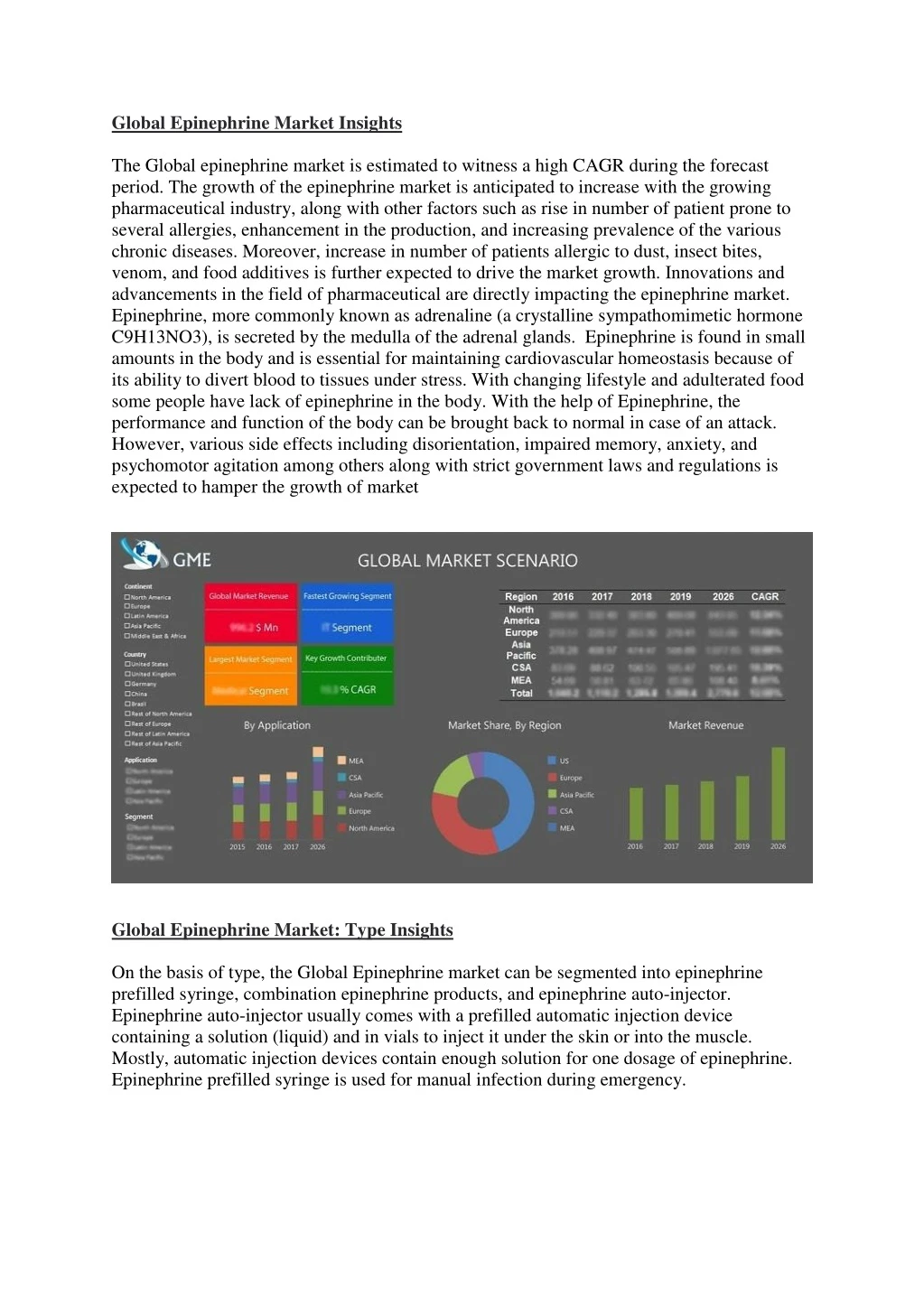 global epinephrine market insights the global