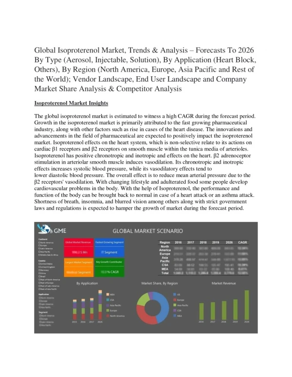 Global Isoproterenol Market, Trends & Analysis