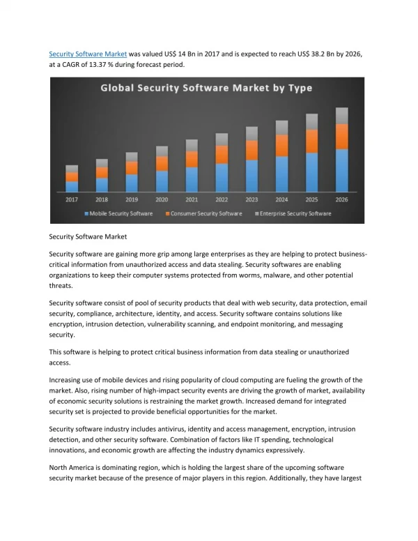 Security Software Market