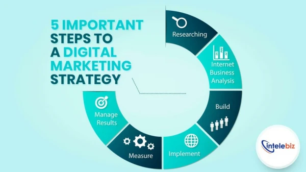5 Important Steps to a Digital Marketing Strategy