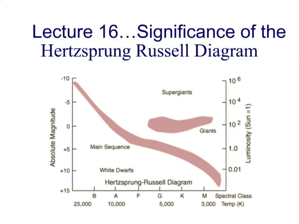 PPT - The Hertzsprung-Russell Diagram PowerPoint Presentation, Free ...