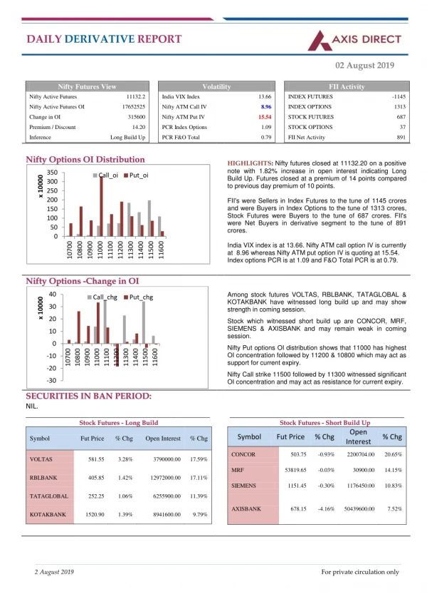 daily derivative report