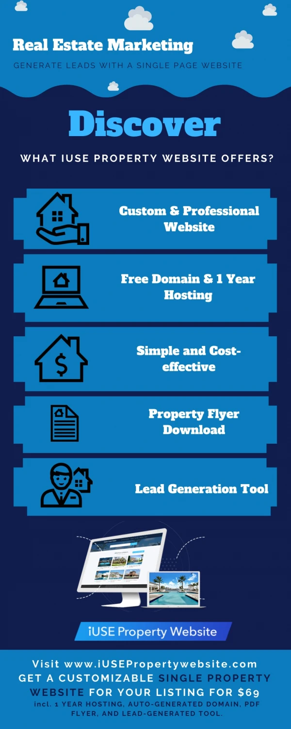 Real Estate Marketing Solutions | iUSE Property Website