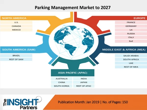 Parking Management Market to Witness an Outstanding Growth by 2027