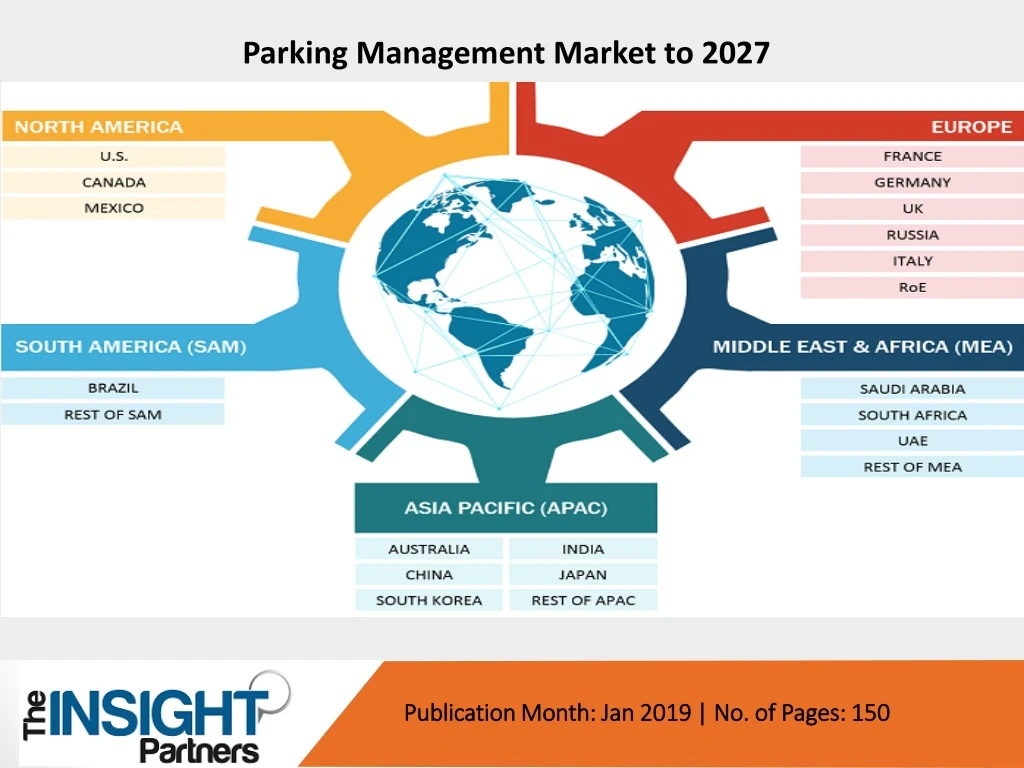 parking management market to 2027