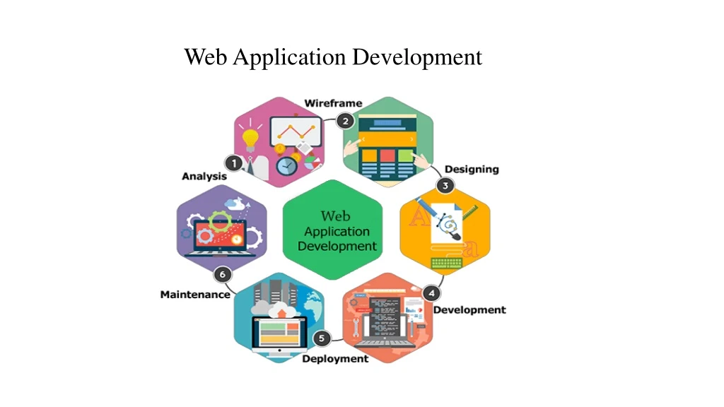 web application development