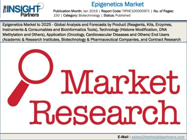 At 13.6% of CAGR Epigenetics Market is reaching $2,611.57 Million by 2025