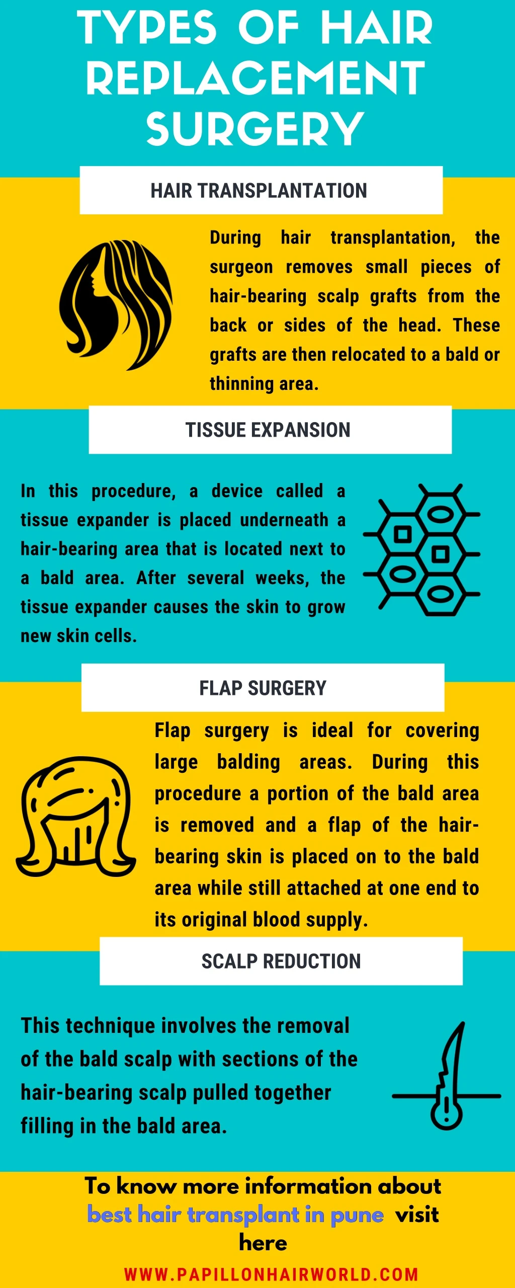 types of hair replacement surgery