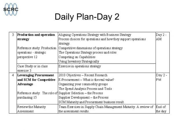 Daily Plan-Day 2