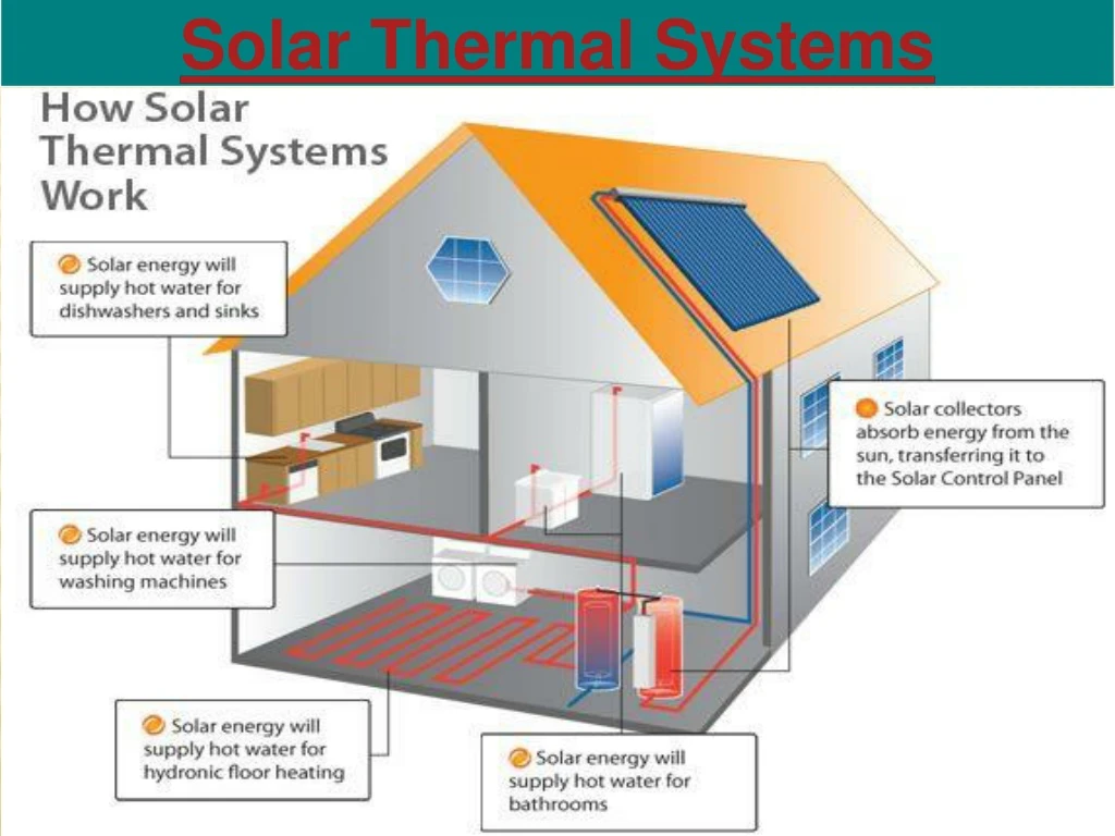 solar thermal systems