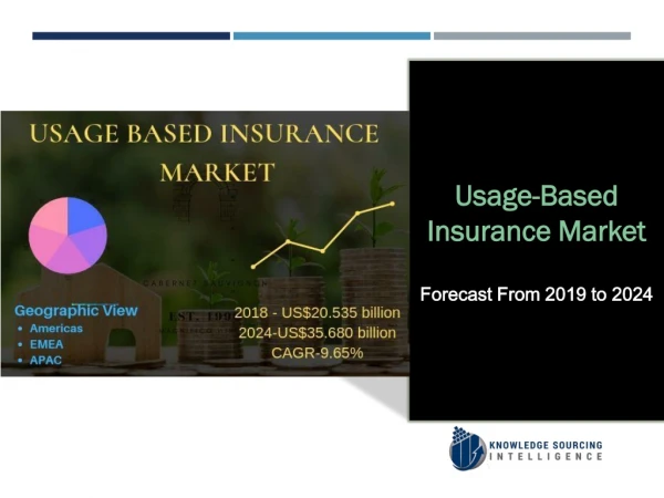Usage-based Insurance Market Growth
