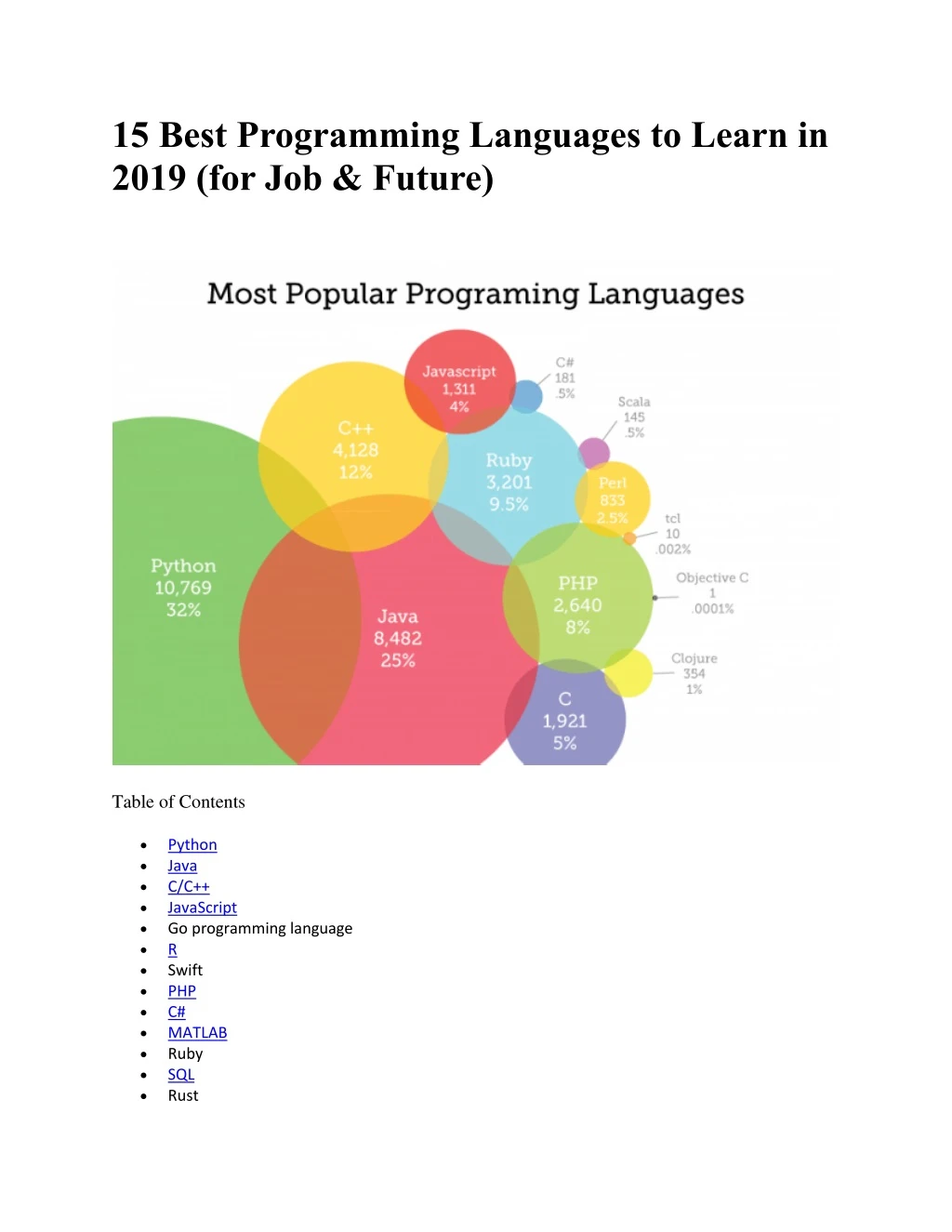 15 best programming languages to learn in 2019