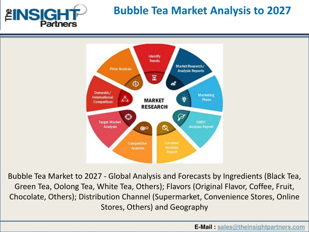 bubble tea market analysis to 2027
