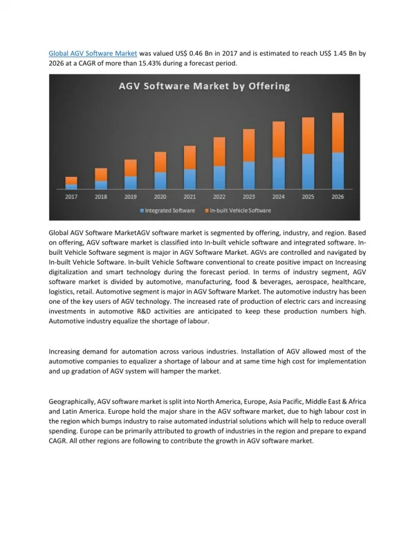 Global AGV Software Market