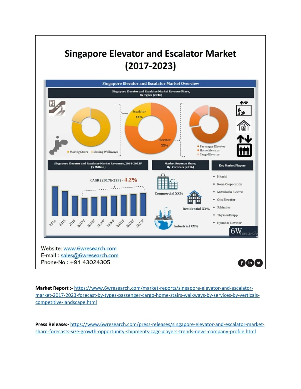 market report https www 6wresearch com market