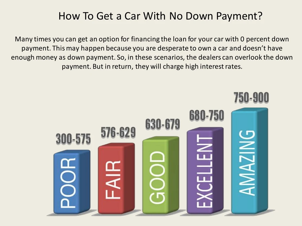 how to get a car with no down payment
