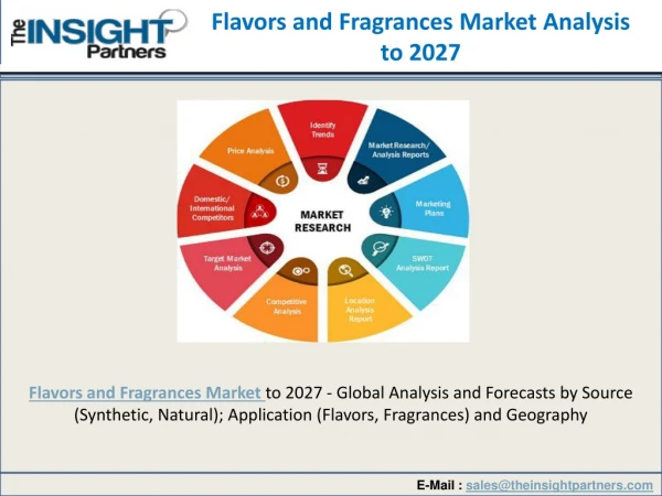 Explored a New Research on Flavors and Fragrances Market 2019