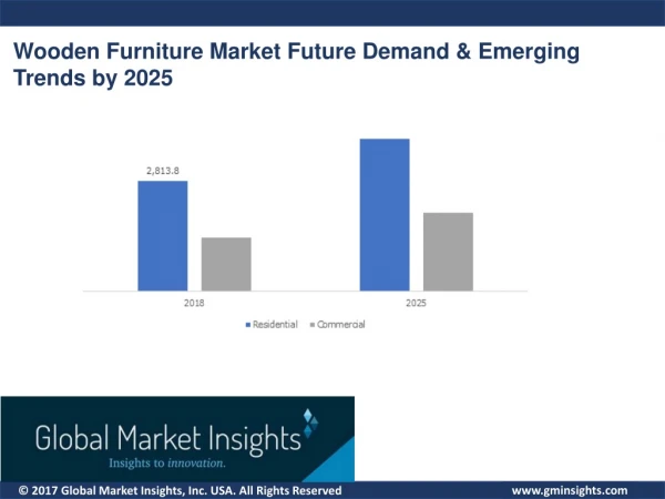 Wooden Furniture Market - In-Depth Outlook & Trends Analysis to 2025
