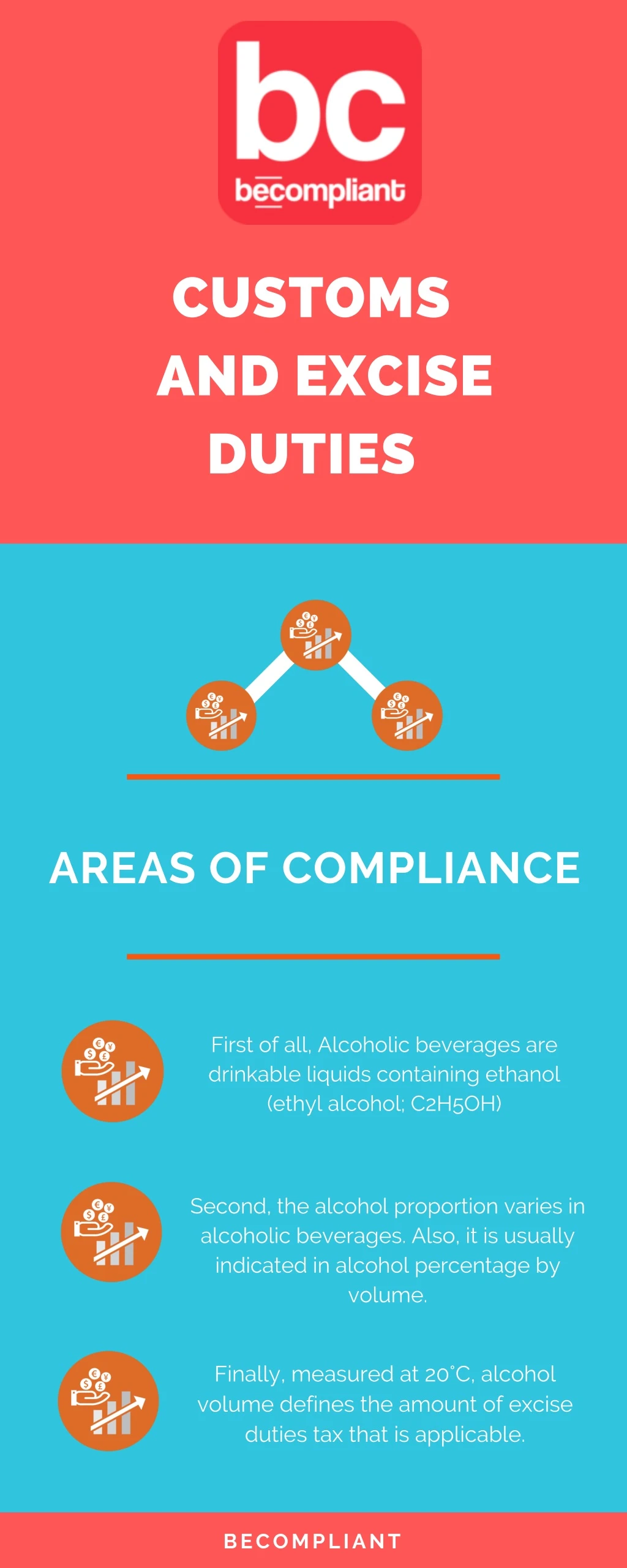 customs and excise duties