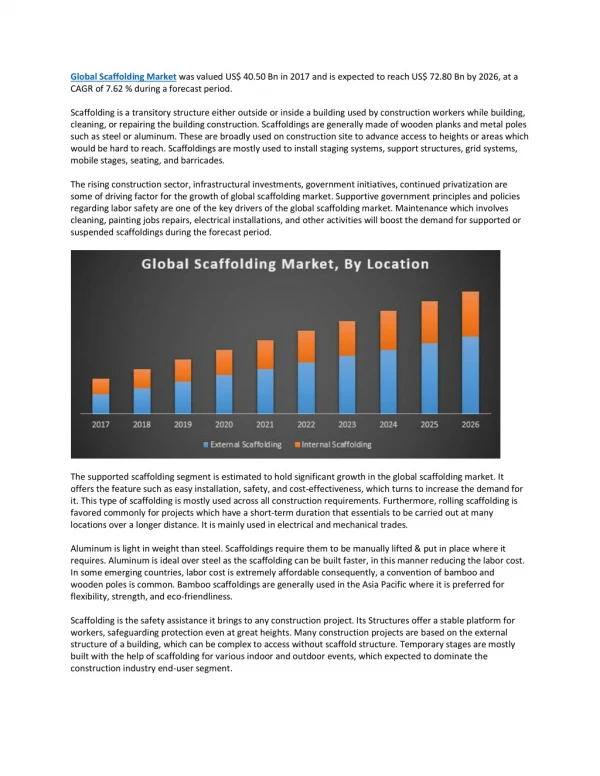 Global Scaffolding Market