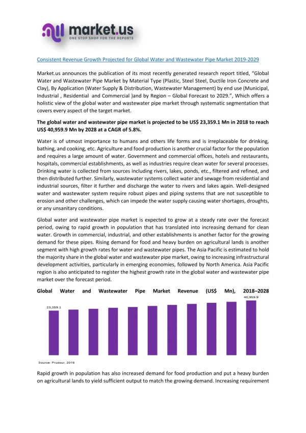 Water and Wastewater Pipe Market Research Report By Application, Type, Key Players, Region and Forecast to 2029