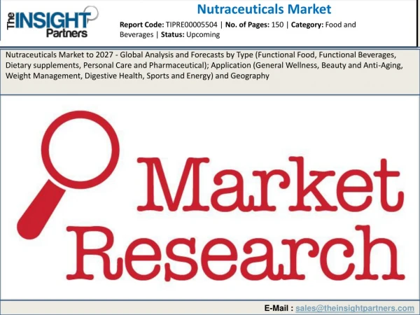 Nutraceuticals Market Growth Factors, Current Industry Status, Types, and Applications Forecast to 2027