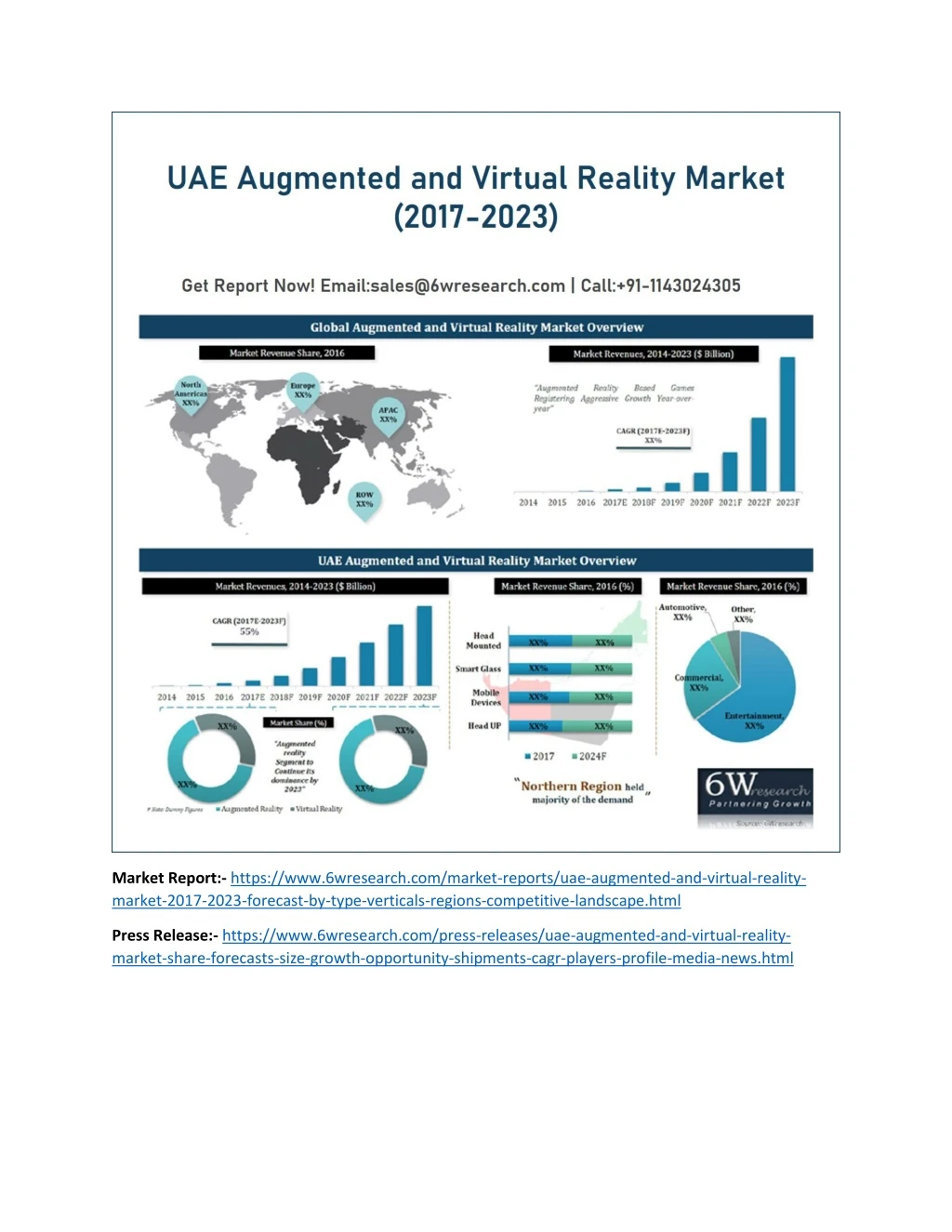 market report https www 6wresearch com market