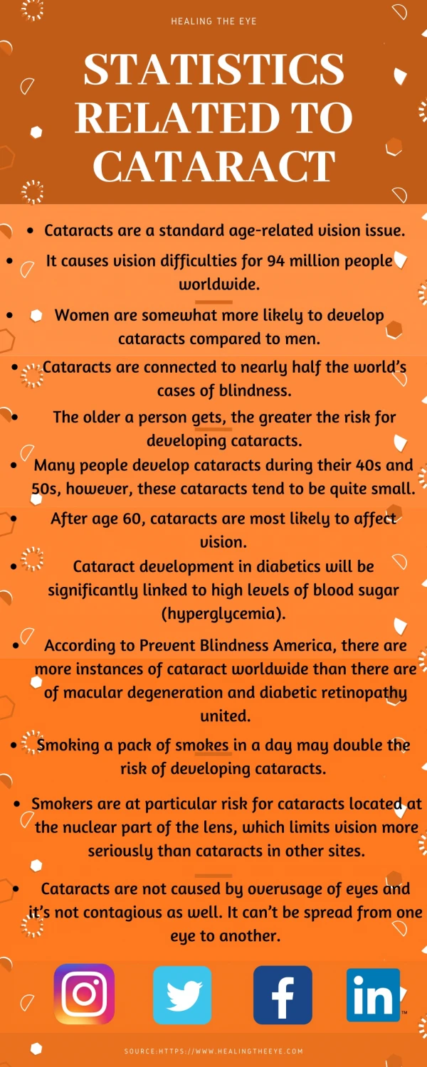 Cataract affecting our Lives