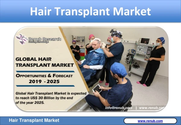 Hair Transplant Market - Global Industry Trends, Forecast 2019-2025