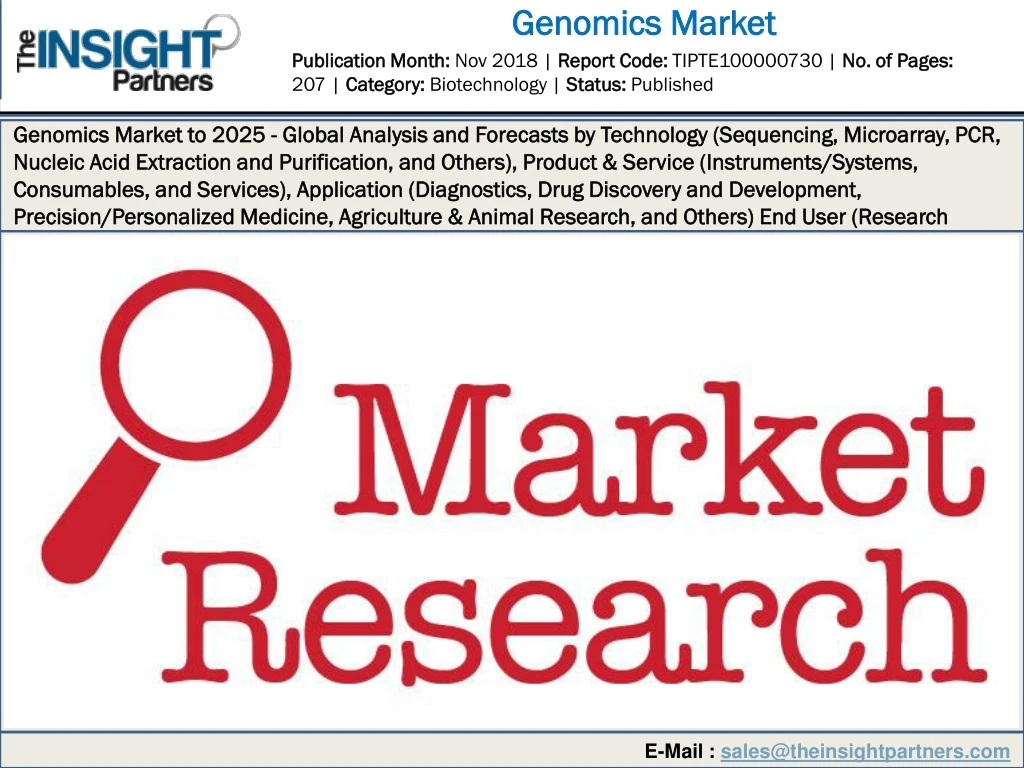 genomics market