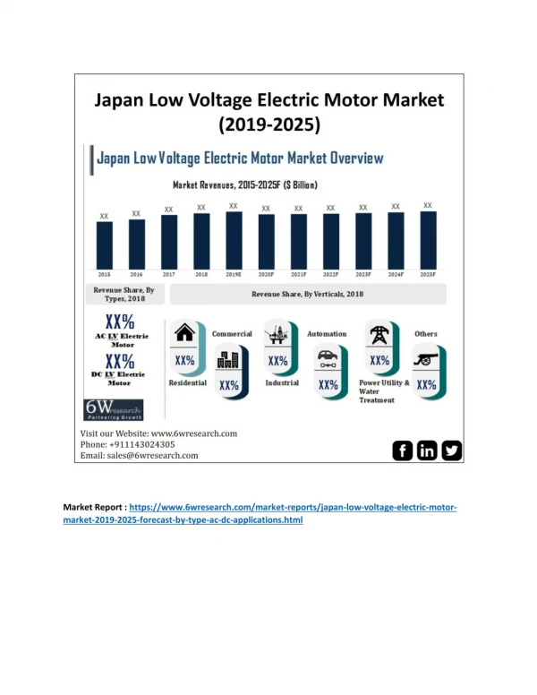 Japan Low Voltage Electric Motor Market (2019-2025)