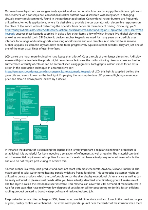 15 Terms Everyone in the supplier rubber keypad europe Industry Should Know