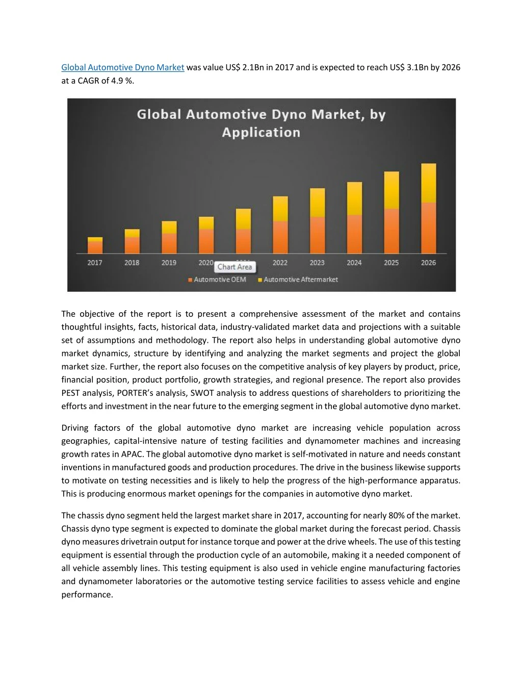 global automotive dyno market was value