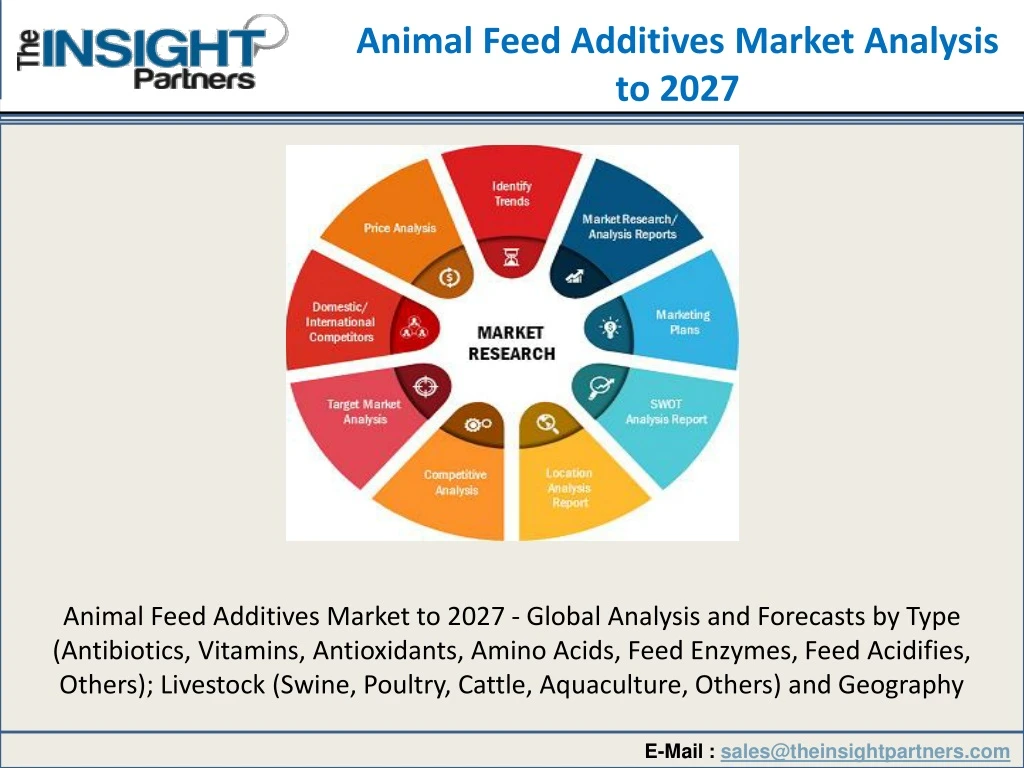 animal feed additives market analysis to 2027