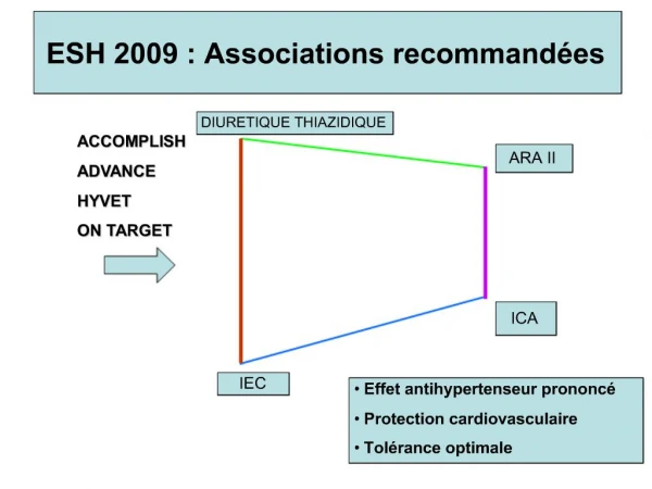 ESH 2009 : Associations recommand es