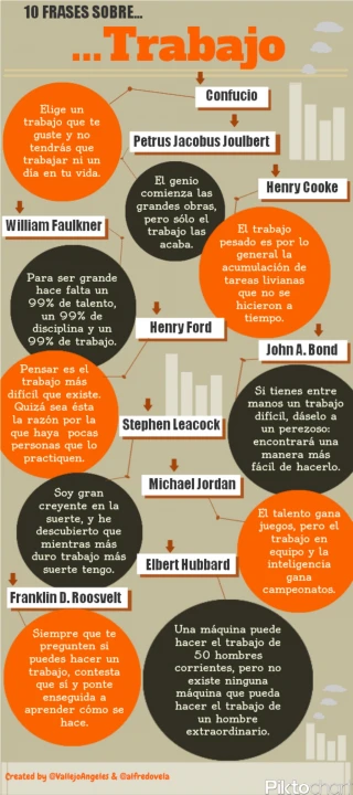 10 citas célebres sobre trabajo - slide 1
