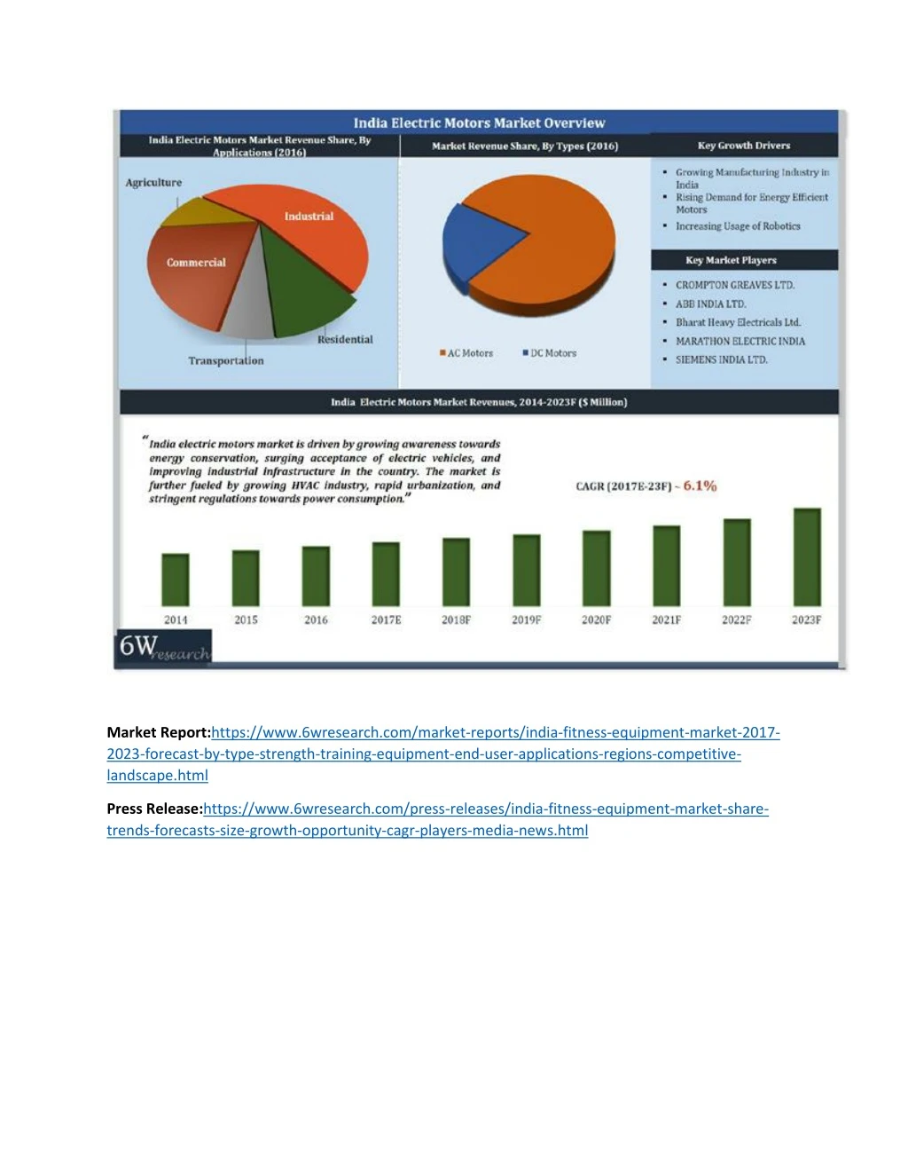 market report https www 6wresearch com market