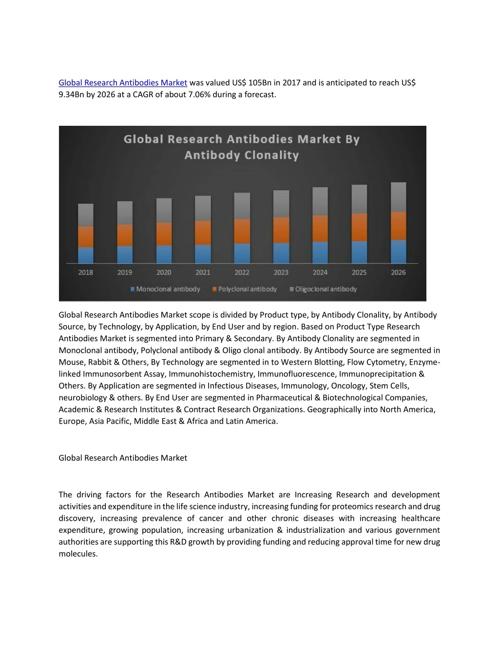 global research antibodies market was valued