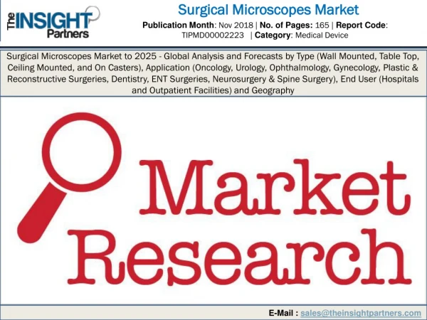 Surgical Microscopes Market Global Industry Analysis and Technological Development by 2025