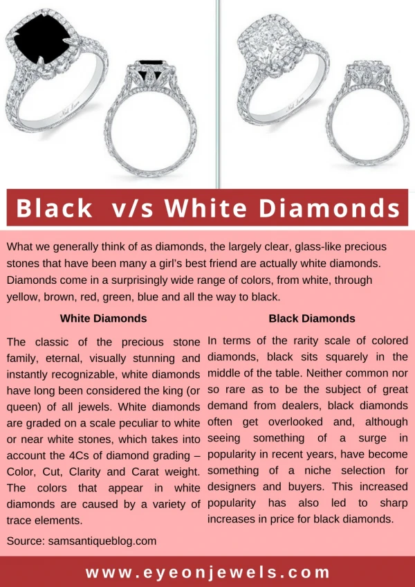 Black v/s White Diamonds