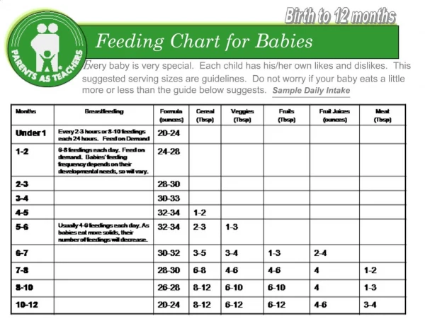 Feeding Chart for Babies