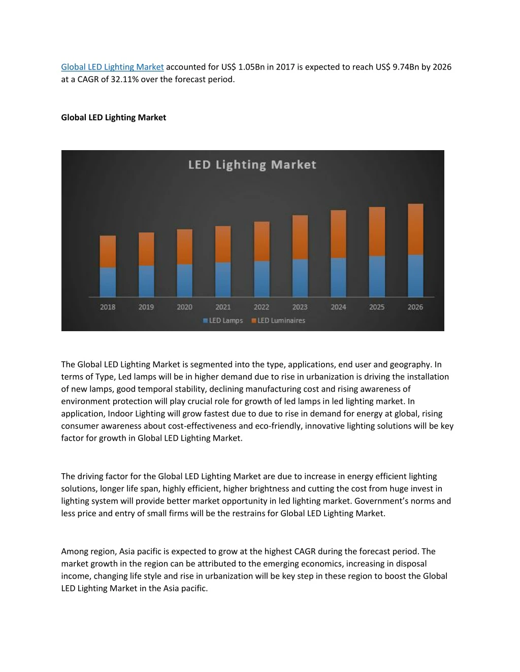 global led lighting market accounted