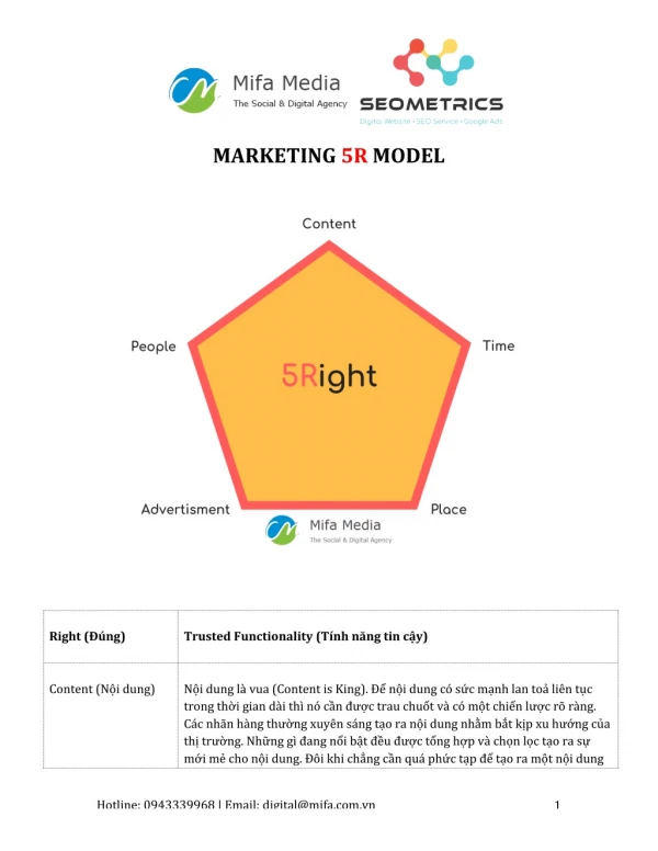 Marketing 5R Model