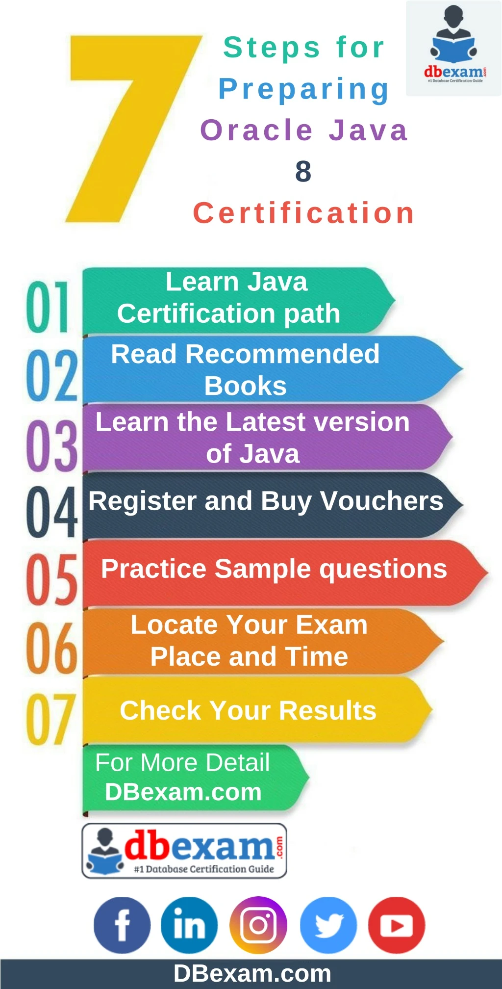 steps for preparing oracle java 8 certification