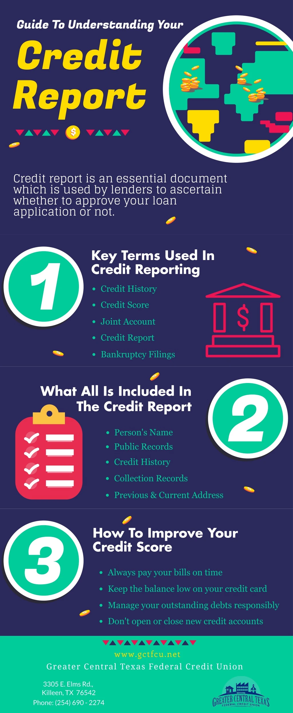 guide to understanding your credit report