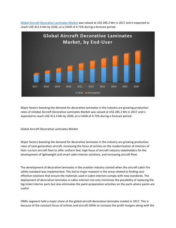 Global Aircraft Decorative Laminates Market