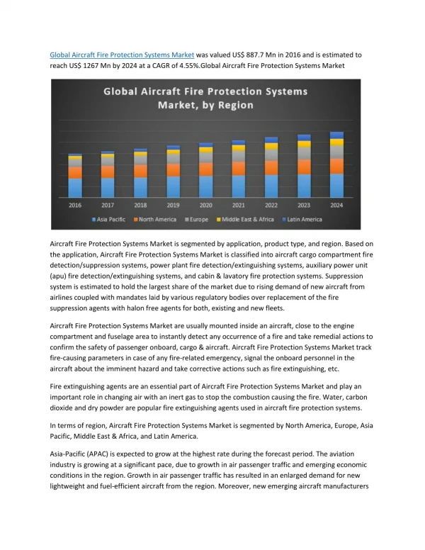 global aircraft fire protection systems market