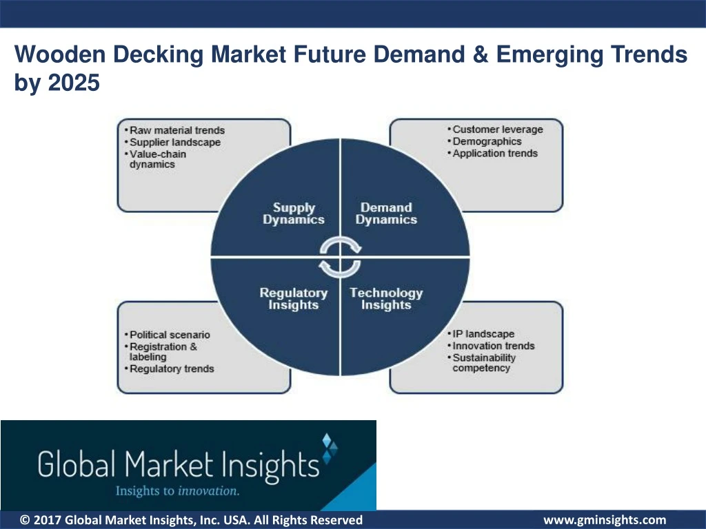 wooden decking market future demand emerging