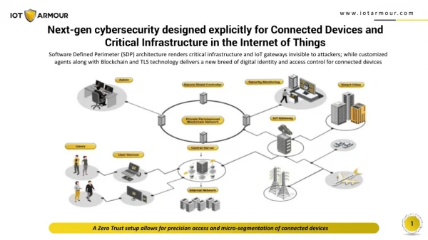 IOT Armour is a next-gen cybersecurity solution designed explicitly for critical infrastructure and connected devices in