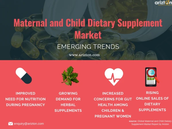 Maternal and Child Dietary Supplement Market Trends 2024